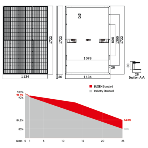 BKW 820W – Bild 3
